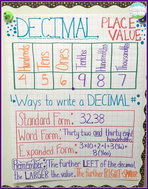 4/5 written as a decimal